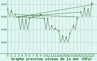 Courbe de la pression atmosphrique pour Leeuwarden