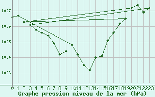 Courbe de la pression atmosphrique pour Grimentz (Sw)