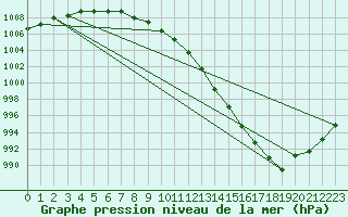 Courbe de la pression atmosphrique pour Baruth