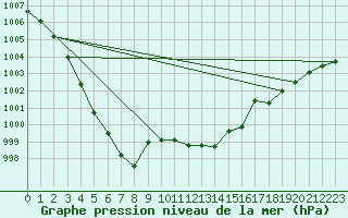 Courbe de la pression atmosphrique pour Recht (Be)