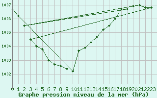 Courbe de la pression atmosphrique pour Doksany