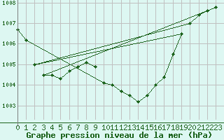 Courbe de la pression atmosphrique pour Reichenau / Rax