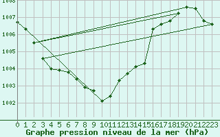 Courbe de la pression atmosphrique pour Kikinda