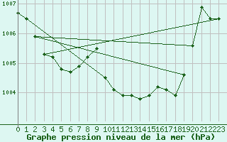 Courbe de la pression atmosphrique pour La Javie (04)