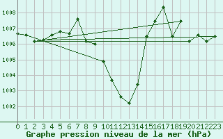 Courbe de la pression atmosphrique pour Bozovici