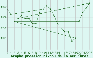 Courbe de la pression atmosphrique pour Recoules de Fumas (48)