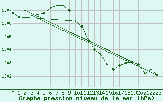 Courbe de la pression atmosphrique pour Stoetten