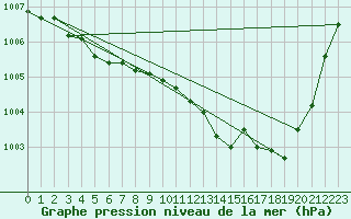 Courbe de la pression atmosphrique pour Renwez (08)