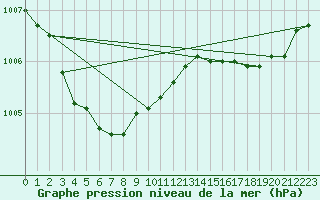 Courbe de la pression atmosphrique pour Fontenermont (14)