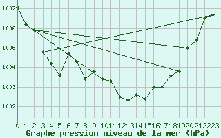 Courbe de la pression atmosphrique pour La Beaume (05)