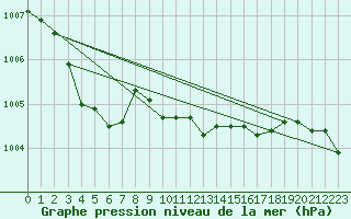 Courbe de la pression atmosphrique pour Michelstadt-Vielbrunn