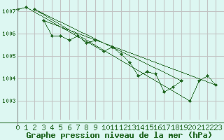 Courbe de la pression atmosphrique pour Grasque (13)