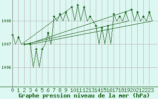 Courbe de la pression atmosphrique pour Platform F16-a Sea