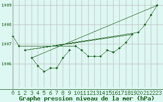 Courbe de la pression atmosphrique pour Oehringen