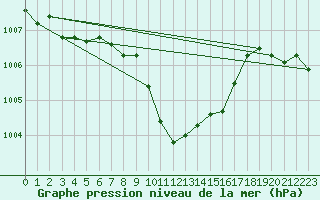 Courbe de la pression atmosphrique pour Aadorf / Tnikon