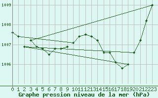 Courbe de la pression atmosphrique pour Lzignan-Corbires (11)