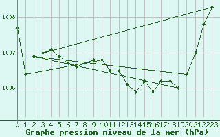 Courbe de la pression atmosphrique pour Chlons-en-Champagne (51)