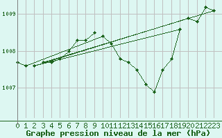 Courbe de la pression atmosphrique pour Hirsova