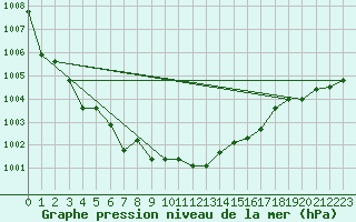 Courbe de la pression atmosphrique pour Verneuil (78)