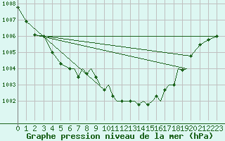 Courbe de la pression atmosphrique pour Hawarden