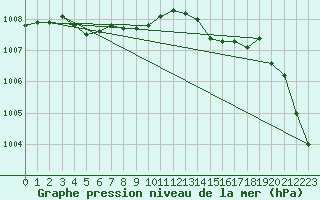 Courbe de la pression atmosphrique pour Saint-Nazaire (44)