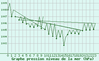 Courbe de la pression atmosphrique pour Hahn