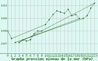 Courbe de la pression atmosphrique pour Crest (26)