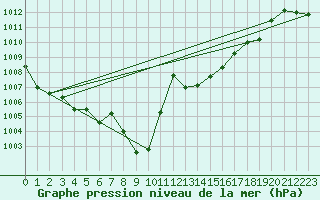 Courbe de la pression atmosphrique pour Cap Pertusato (2A)