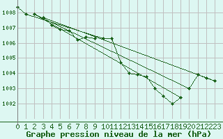 Courbe de la pression atmosphrique pour La Javie (04)