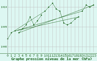 Courbe de la pression atmosphrique pour Saint-Philbert-sur-Risle (Le Rossignol) (27)