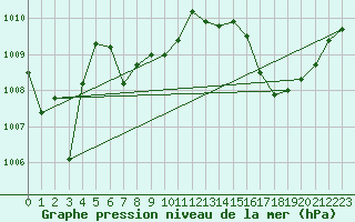 Courbe de la pression atmosphrique pour Douelle (46)