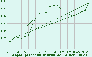 Courbe de la pression atmosphrique pour Jan (Esp)