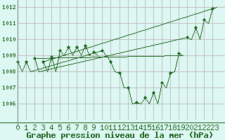 Courbe de la pression atmosphrique pour Holzdorf