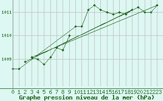 Courbe de la pression atmosphrique pour Crest (26)