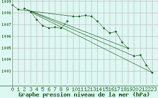 Courbe de la pression atmosphrique pour Le Mans (72)