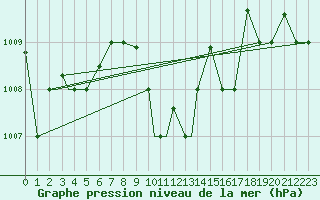 Courbe de la pression atmosphrique pour Hatay