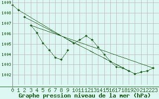 Courbe de la pression atmosphrique pour Faulx-les-Tombes (Be)