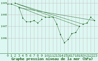 Courbe de la pression atmosphrique pour Grasque (13)