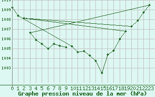 Courbe de la pression atmosphrique pour Boulc (26)