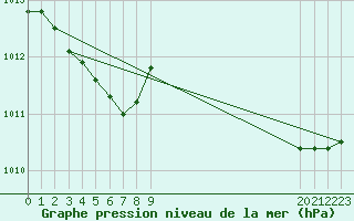 Courbe de la pression atmosphrique pour Jussy (02)