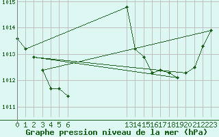 Courbe de la pression atmosphrique pour Verneuil (78)