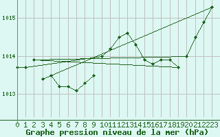 Courbe de la pression atmosphrique pour Lemberg (57)