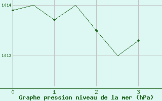 Courbe de la pression atmosphrique pour Graz-Thalerhof-Flughafen