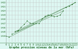 Courbe de la pression atmosphrique pour Nuerburg-Barweiler