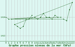 Courbe de la pression atmosphrique pour Lobbes (Be)