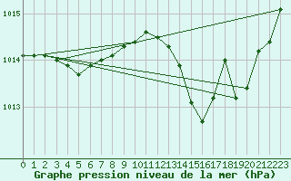 Courbe de la pression atmosphrique pour Lagarrigue (81)