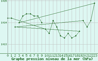 Courbe de la pression atmosphrique pour La Javie (04)