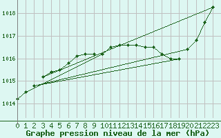 Courbe de la pression atmosphrique pour Crest (26)