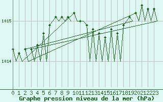 Courbe de la pression atmosphrique pour Leeuwarden