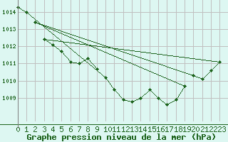 Courbe de la pression atmosphrique pour Jussy (02)